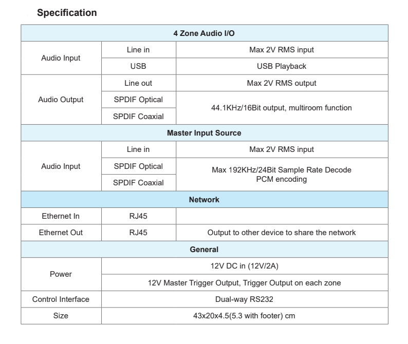 Specifications table for Arylic H400 4-Zone Multiroom Streaming Preamplifier  with various audio and network interfaces.