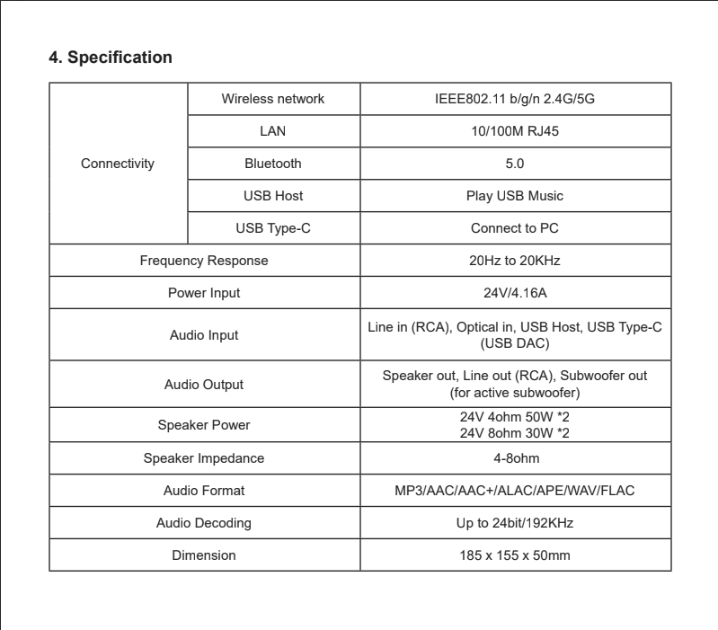 Technical specifications table for ARYLIC M50 full-digital wireless amplifier 